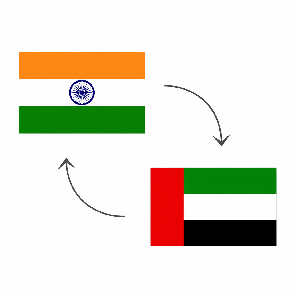 Best Ways to Send Money From the UAE to India in 2026: Fees and Exchange Rates Compared Best Ways to Send Money From the UAE to India in 2026: Fees and Exchange Rates Compared