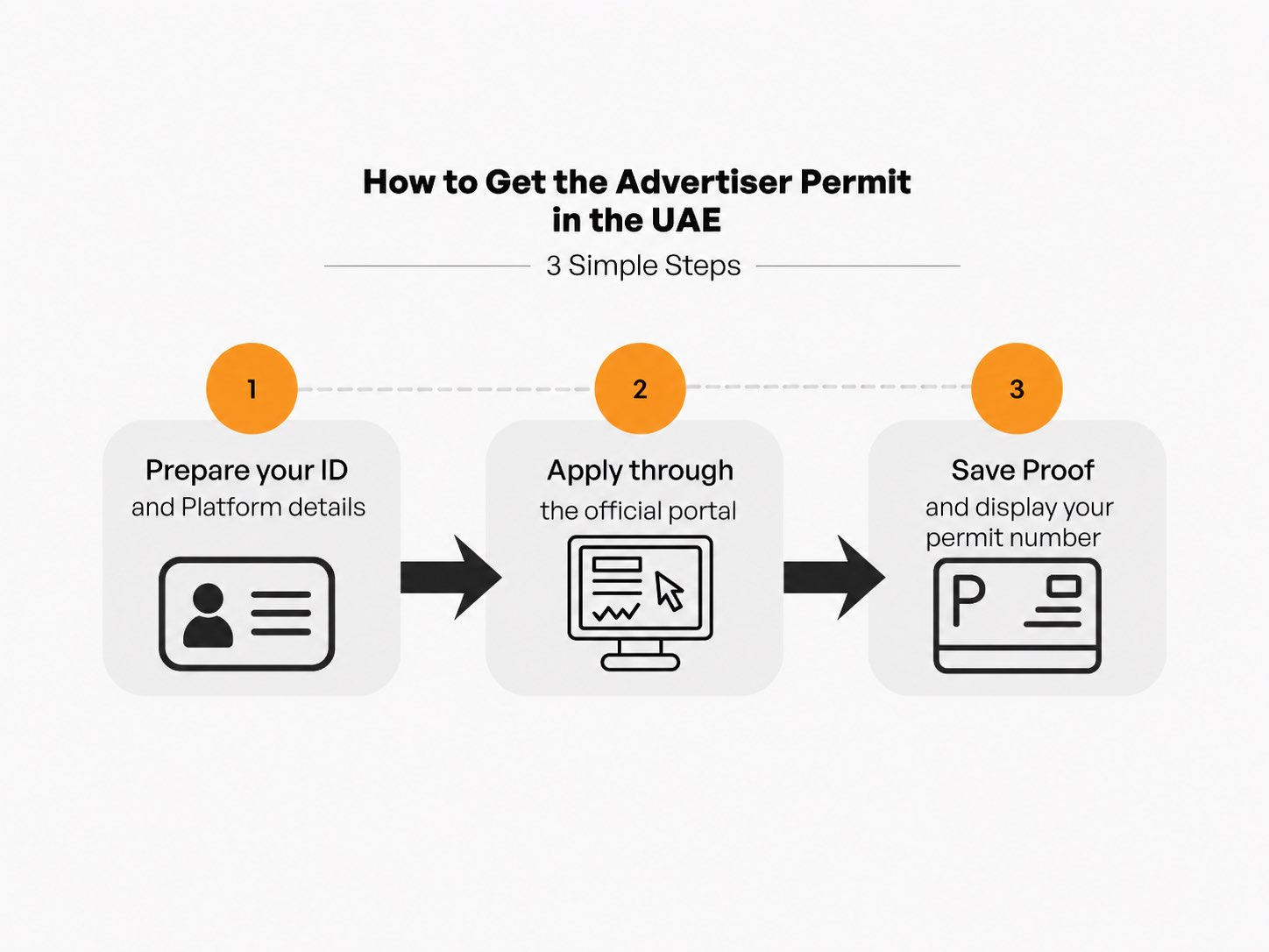 How to Apply for the UAE Advertiser Permit Yourself: Step-by-Step Guide for Creators and Influencers How to Apply for the UAE Advertiser Permit Yourself: Step-by-Step Guide for Creators and Influencers